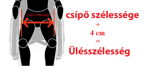 UNIZDRAV LIGHT könnyűszerkezetes kerekesszék