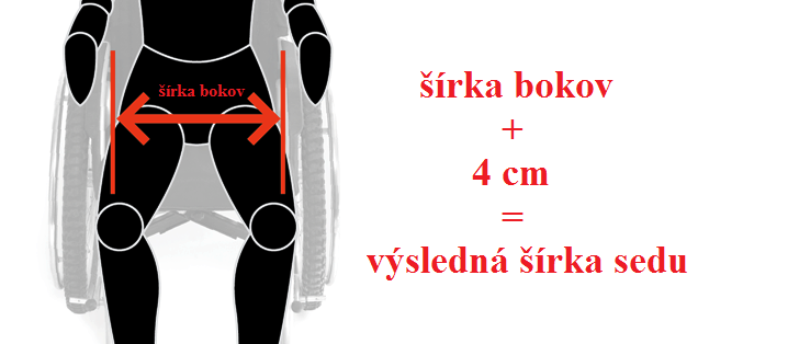 UNIZDRAV kerekesszék