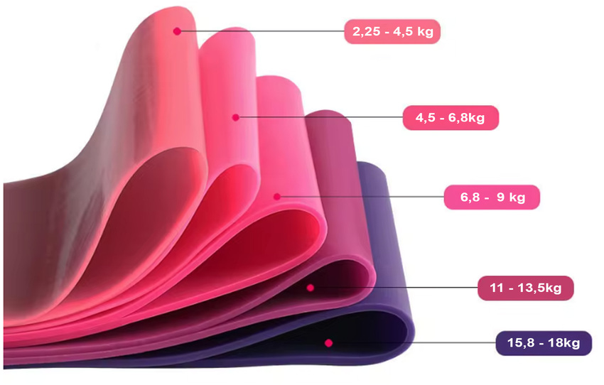 Erősítő gumiszalag készlet rózsaszín - 5 darab
