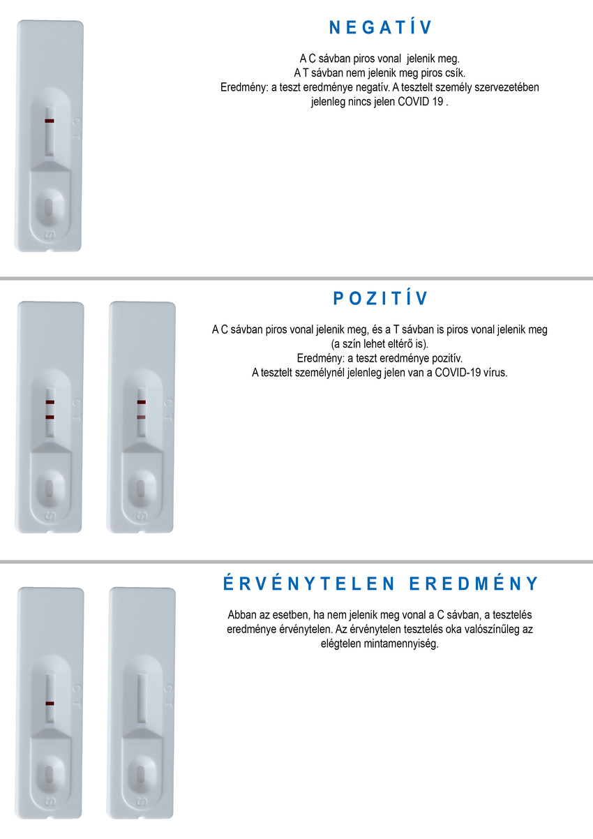 COVID-19 antigén gyorsteszt, 1db