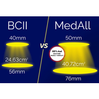Bioptron MedAll biolámpa + Oxy spray
