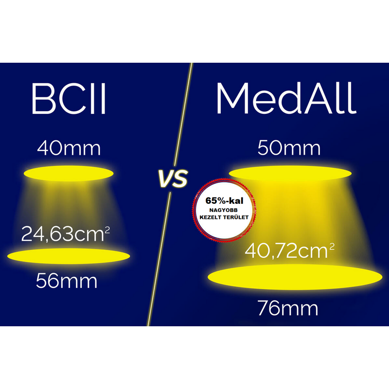 Bioptron MedAll biolámpa + Oxy spray